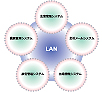Production System