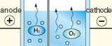 Environmental and Clean Energy Technology