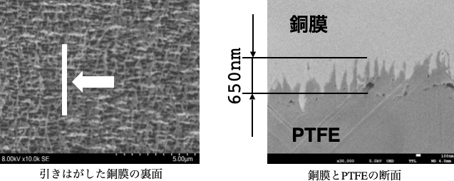 PTFE表面と銅との界面について