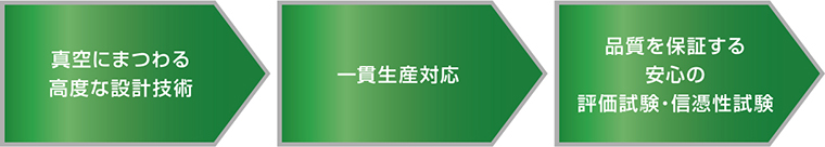 真空装置の設計から製作まで一貫生産